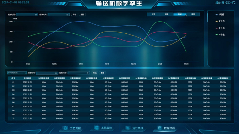 數(shù)據采集與處理自動化