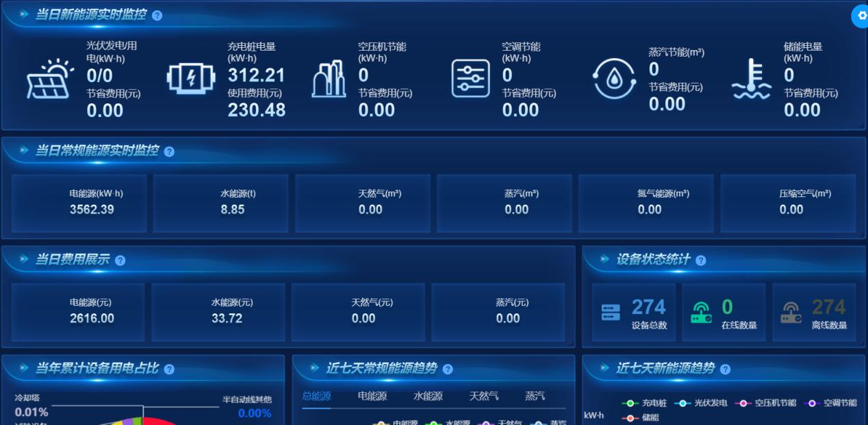能源智能管控