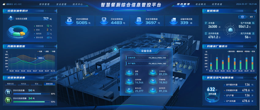 智慧技術(shù)賦能，構(gòu)建廚余垃圾處理廠能源管理新生態(tài)