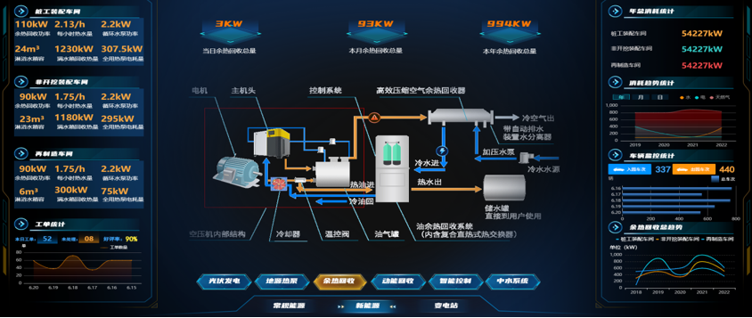 以技術(shù)創(chuàng)新為翼，筑牢廚余處理能源管理節(jié)能防線