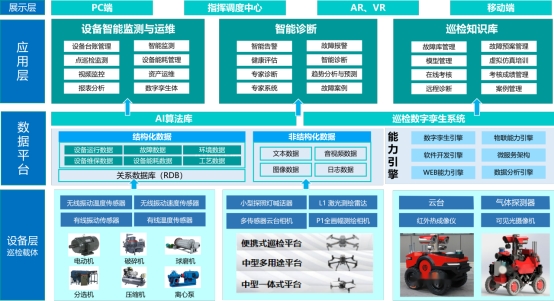 提升油田應(yīng)急管理效能 機器狗、無人機與應(yīng)急通訊的實戰(zhàn)應(yīng)用